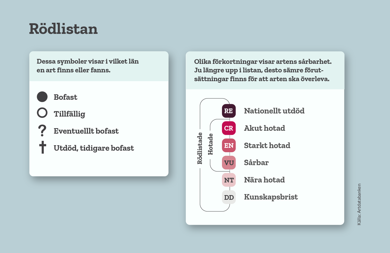 Med risk för att försvinna - Skogen i Skolan